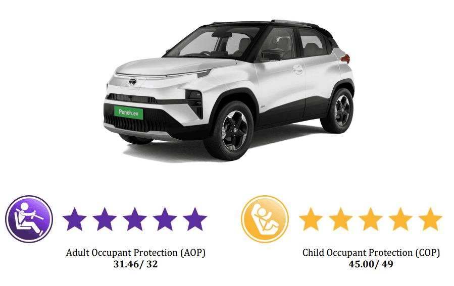 Tata Nexon EV