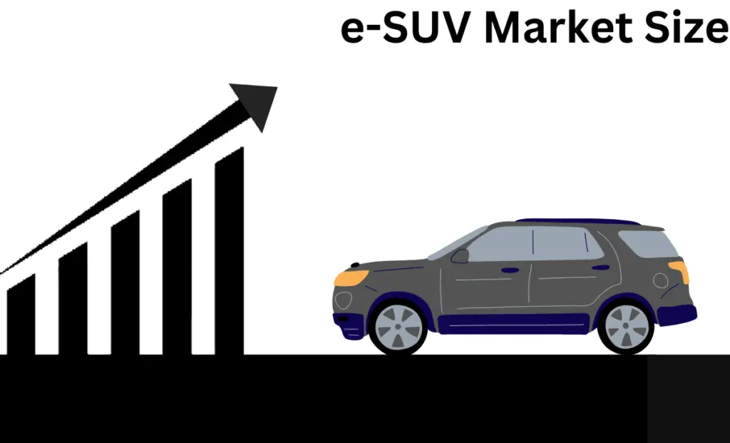 rise of electric suvs