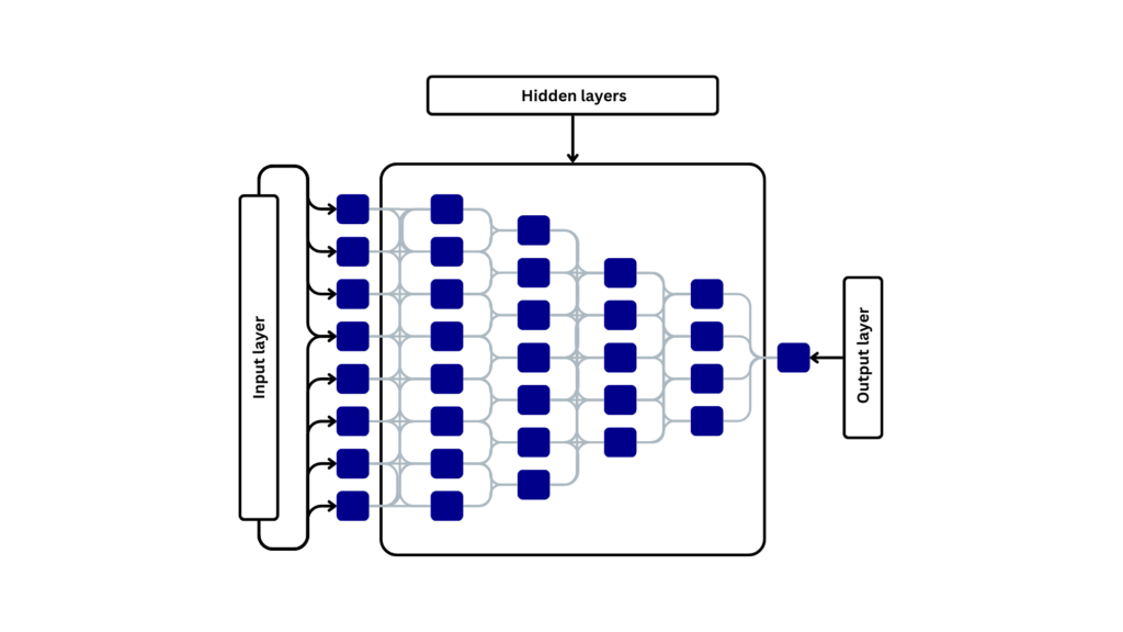 DNN layer